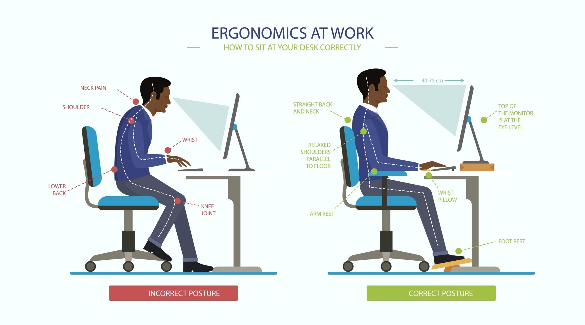 Professional Ergonomic Assessments